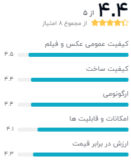 نظر خریداران دیجیکالا دربارهی دوربین عکاسی نیکون D810