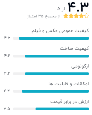 نظر خریداران دیجیکالا درباره‌ی دوربین عکاسی سونی مدل D850