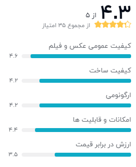 نظر خریداران دوربین دیجیتال نیکون مدل D850
