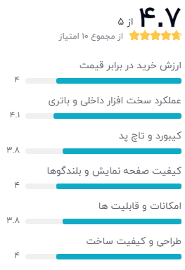 نظرات خریداران دیجیکالا دربارهی لپ تاپ ایسر Nitro 5 an515-55-53AG