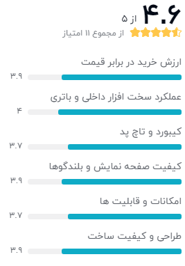 نظر خریداران دیجیکالا دربارهی لپ تاپ ایسر Nitro 5 an515-55-53AG