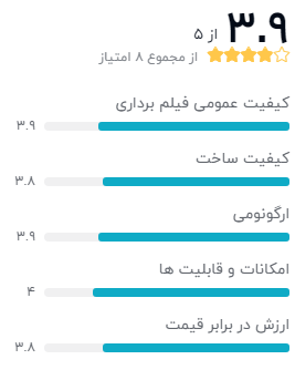 نظر خریداران دوربین فیلم برداری پاناسونیک مدل Camcorder HC-X1000