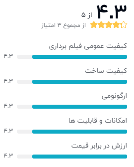 نظر خریداران دوربین فیلم برداری پاناسونیک مدل HC-X1
