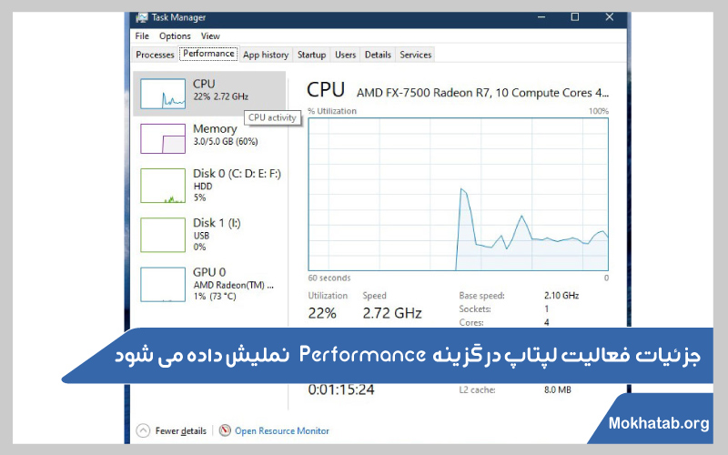 Performance-لپ-تاپ-چقدر-کار-کرده؟