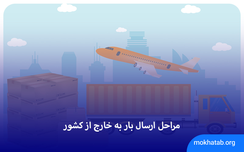 Procedures-for-sending-goods-abroad