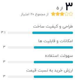 نظر خریداران دیجیکالا دربارهی QS18 Milanese Pro 2020
