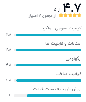 میکروفن هایپرایکس مدل QuadCast