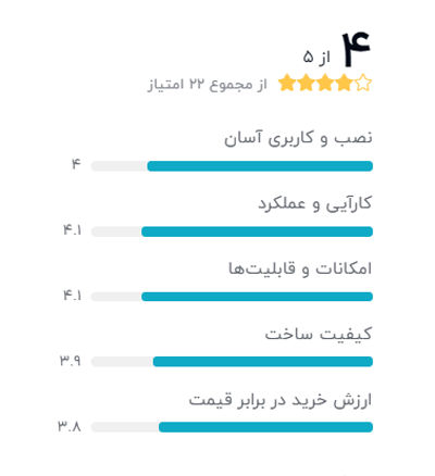 رتبه بندی خریداران دیجیکالا درباره دوربین مدار بسته دید ‌در ‌شب ایی مدل 1080p Dome