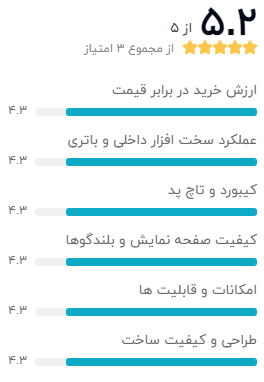 نظر خریداران دیجیکالا دربارهی ایسوس ROG Strix G512LV-Z