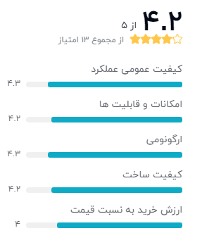 SIG.LAV V05 میکروفن یقه ای کامیکا مدل-1