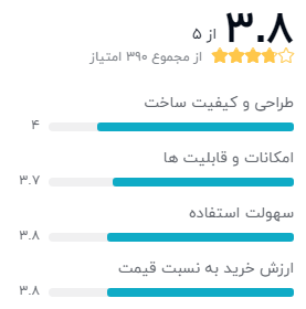 ر خریداران دیجیکالا دربارهی ساعت هوشمند هایلو مدل LS02