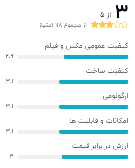 نظر خریداران دربارهی دوربین دیجیتال سامسونگ مدل DV101
