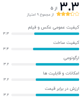 نظر خریداران دربارهی دوربین عکاسی سامسونگ ان ایکس مینی