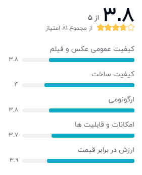 نظر خریداران دوربین دیجیتال سامسونگ NX2000