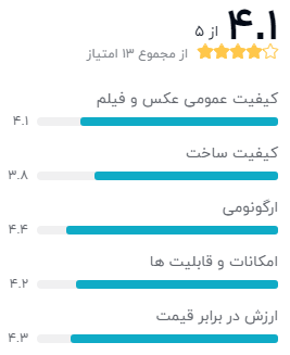 نظر خریداران دربارهی دوربین عکاسی سامسونگ مدل NX30