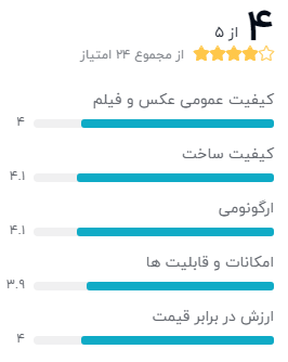 نظر خریداران دربارهی دوربین دیجیتال سامسونگ مدل ST150F