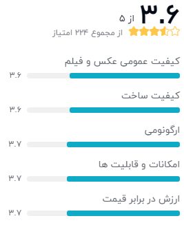 نظر خریداران دربارهی دوربین عکاسی سامسونگ مدل WB30F