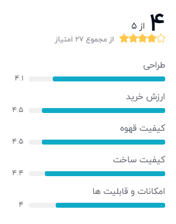 بهترین مدل تلویزیون مارشال 