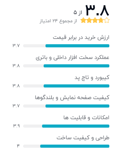 بهترین لپ تاپ لنوو دانشجویی