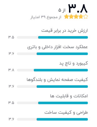 بهترین لپ تاپ لنوو دانشجویی