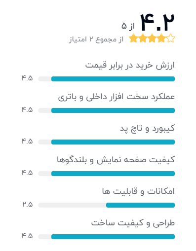 بهترین لپ تاپ لنوو دانشجویی