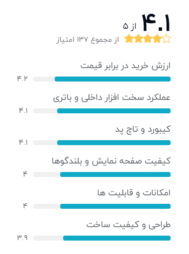 بهترین لپ تاپ لنوو دانشجویی