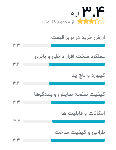 بهترین لپ تاپ لنوو دانشجویی