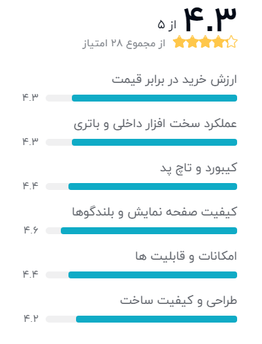 بهترین لپ تاپ لنوو دانشجویی