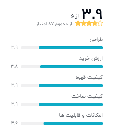 بهترین مدل تلویزیون مارشال