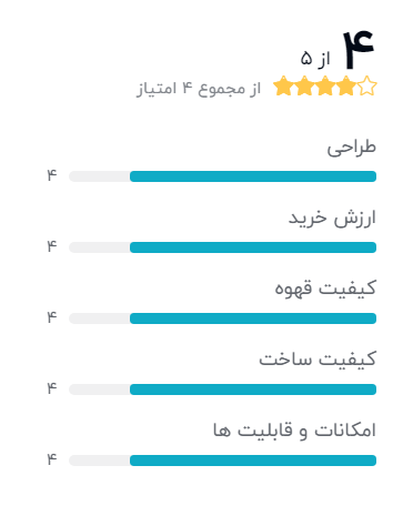 بهترین مدل تلویزیون مارشال