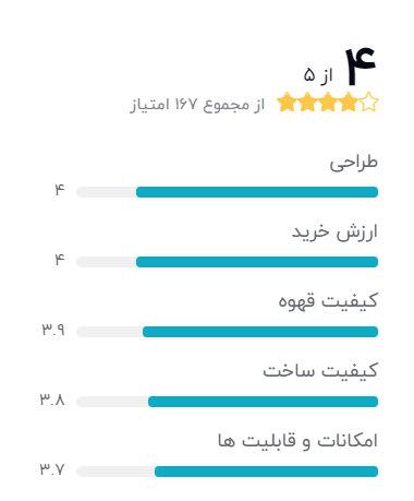 بهترین مدل تلویزیون مارشال