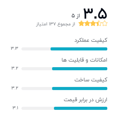 بهترین مدل گیرنده دیجیتال