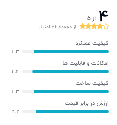 بهترین مدل گیرنده دیجیتال