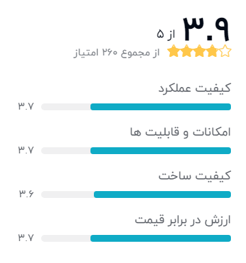بهترین مدل گیرنده دیجیتال