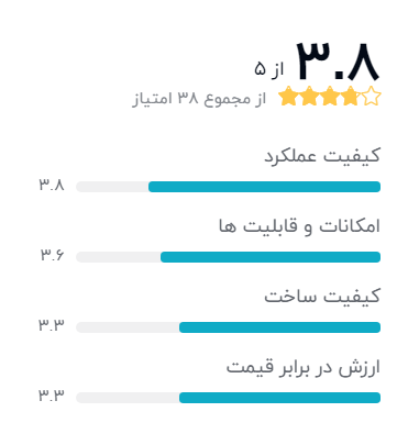 بهترین مدل گیرنده دیجیتال