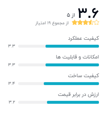 بهترین مدل گیرنده دیجیتال