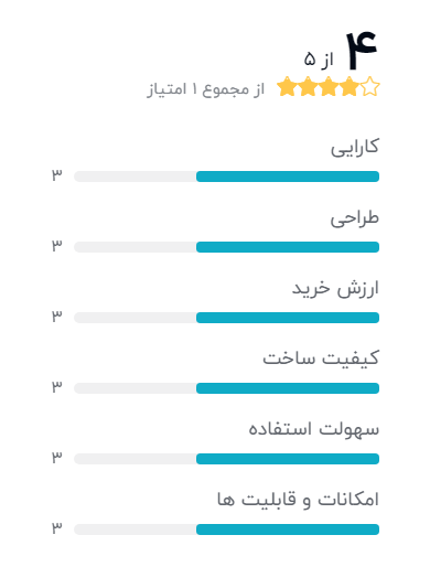 بهترین غذاساز