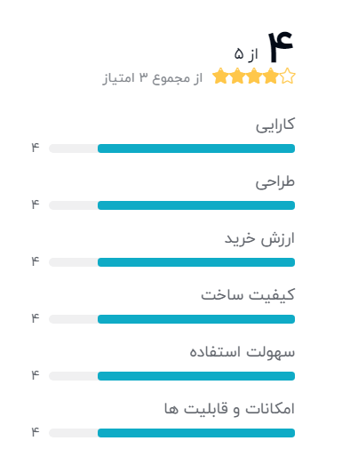بهترین غذاساز