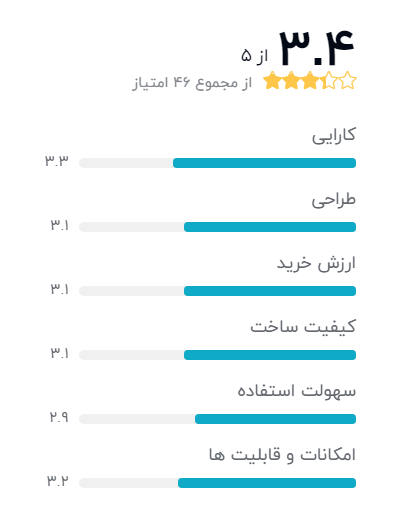 بهترین غذاساز