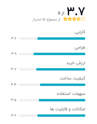 بهترین غذاساز