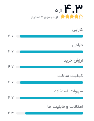 بهترین غذاساز