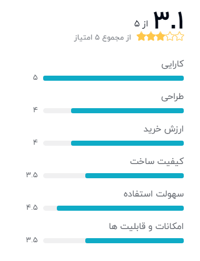 بهترین غذاساز