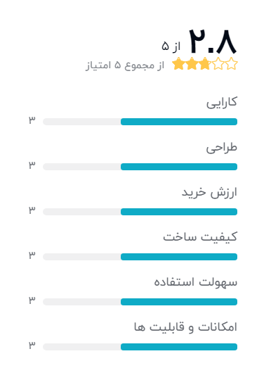 بهترین غذاساز