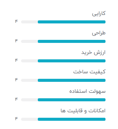 بهترین غذاساز