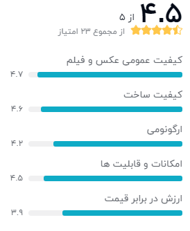 نظر خریداران درباره‌ی دوربین عکاسی سونی A7R III