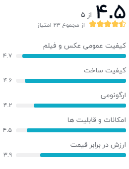 نظر خریداران دوربین دیجیتال بدون آینه سونی مدل A7R III
