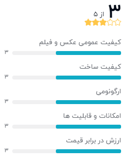 نظر خریداران درباره‌ی دوربین عکاسی سونی Alpha 7 II
