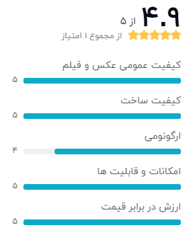نظر خریداران دیجیکالا درباره‌ی دوربین دیجیتال بدون آینه سونی مدل Alpha A6400