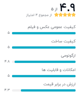 نظر خریداران دوربین دیجیتال بدون آینه سونی مدل Alpha A6400
