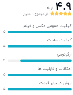 نظر خریداران درباره‌ی دوربین عکاسی سونی Alpha A6400
